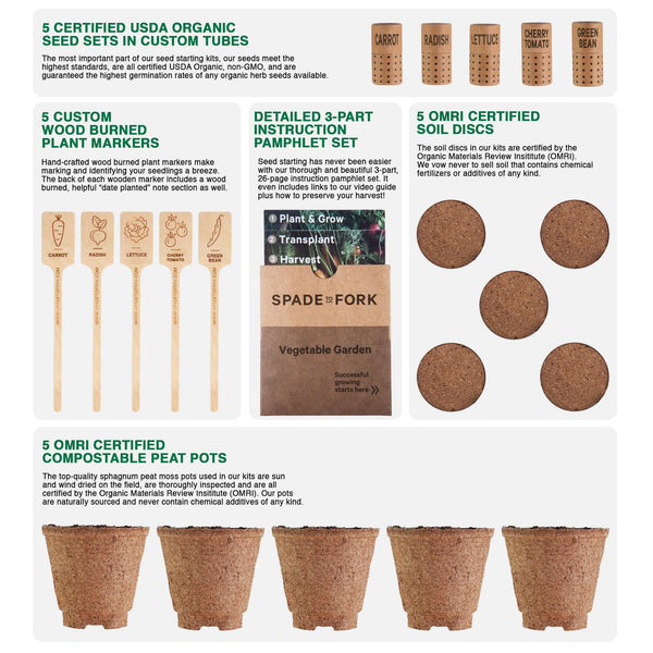 Potato Grow Kit  Home Agriculture Kits to grow your own Vegetables! -  gathera